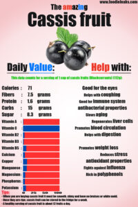 Cassis-fruit--nutrition